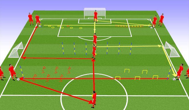 Football/Soccer Session Plan Drill (Colour): ACTIVE REST 