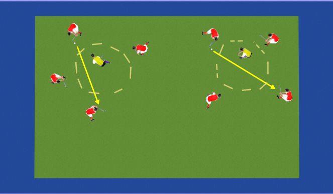 Hockey Session Plan Drill (Colour): Interception Rondo