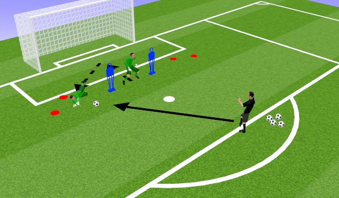 Football/Soccer Session Plan Drill (Colour): Through Balls: Front Smother