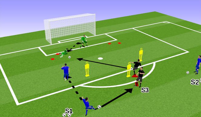 Football/Soccer Session Plan Drill (Colour): Through Balls: Front Smother