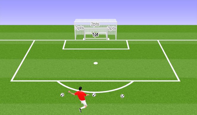 Football/Soccer Session Plan Drill (Colour): Fun shooting drill