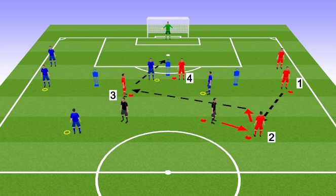Football/Soccer Session Plan Drill (Colour): Technical Passing Drill