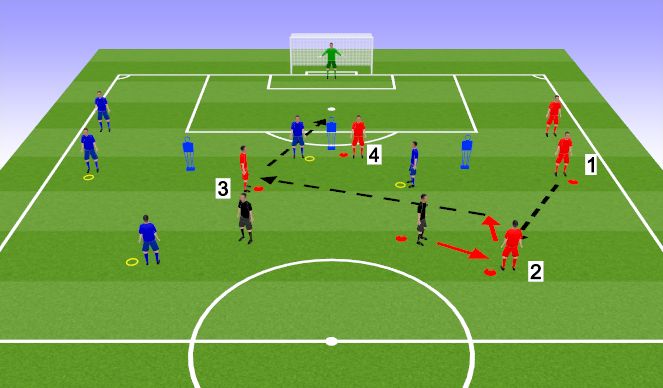 Football/Soccer: Technical Pattern of Play -Finding Opposite