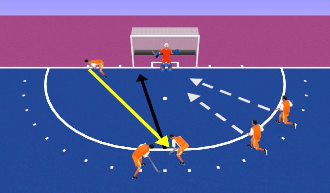 Hockey Session Plan Drill (Colour): Short corners routine 1