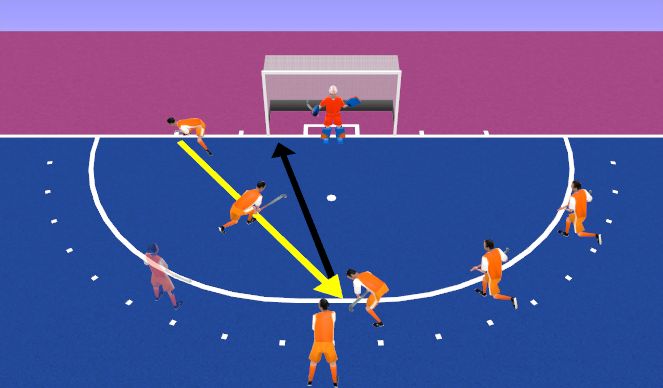 Hockey Session Plan Drill (Colour): Routine 2/3
