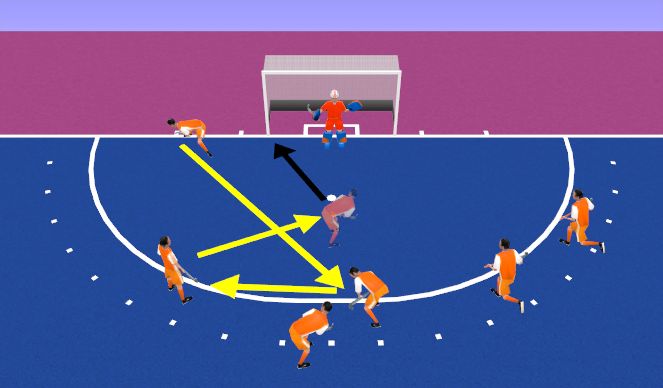 Hockey Session Plan Drill (Colour): Routine 4