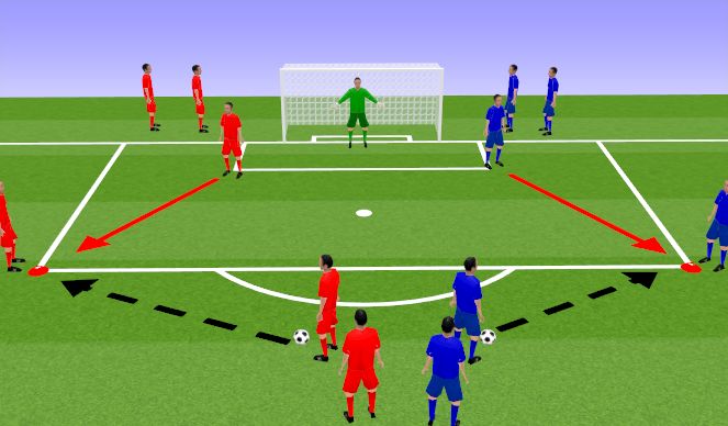 Football/Soccer Session Plan Drill (Colour): 1v1 