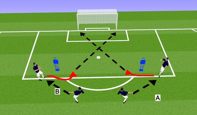 Football/Soccer Session Plan Drill (Colour): Far Post Finishing