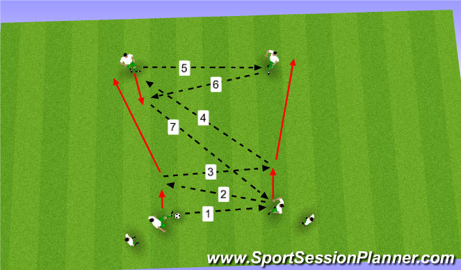Football/Soccer Session Plan Drill (Colour): Screen 2