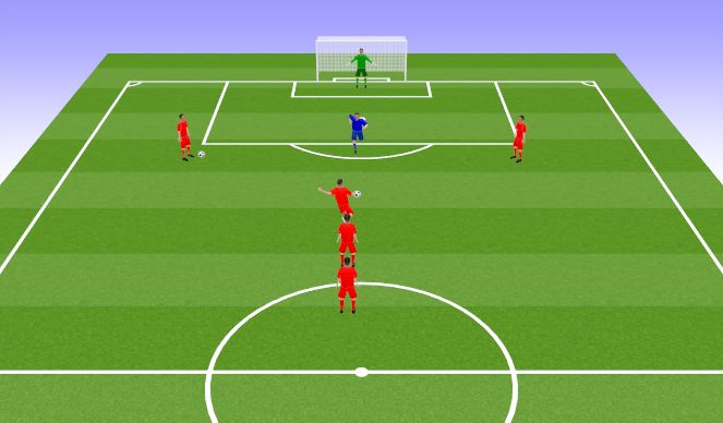 Football/Soccer Session Plan Drill (Colour): Shooting on-two opposed