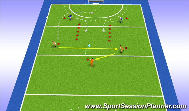 Hockey Session Plan Drill (Colour): 3v2