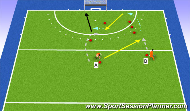 Hockey Session Plan Drill (Colour): backhand scoring