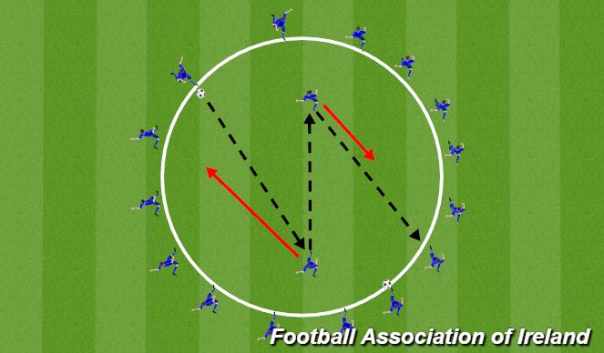 Football/Soccer Session Plan Drill (Colour): Passing combination warm up