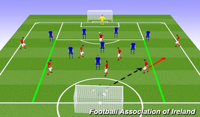 Football/Soccer Session Plan Drill (Colour): 9v9 with isolated wingers