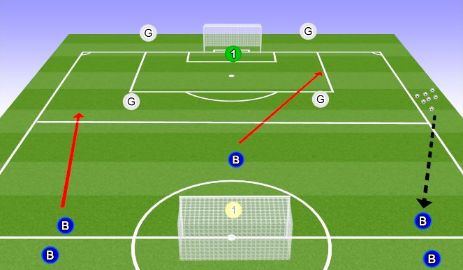 Football/Soccer Session Plan Drill (Colour): 3v2 to 2v1 Attacking Transition 