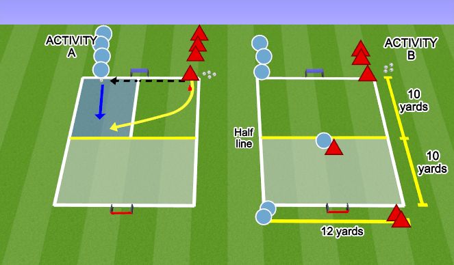 Football/Soccer Session Plan Drill (Colour): Part 1: individual & Small group defending