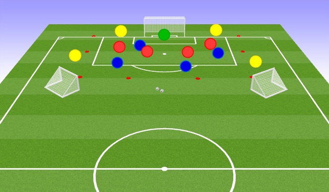 Football/Soccer Session Plan Drill (Colour): High Intensity Att/Def