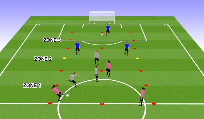Football/Soccer Session Plan Drill (Colour): 3v3+3 (Transitional Rondo)