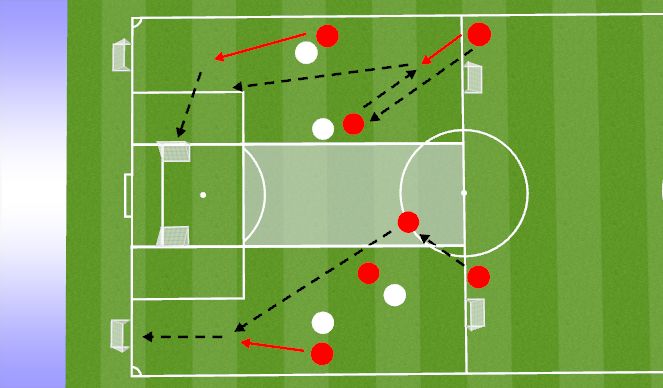 Football/Soccer Session Plan Drill (Colour): Exploiting Wide Overloads 