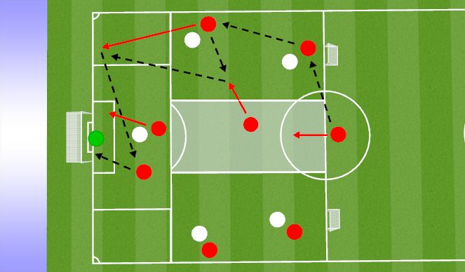 Football/Soccer Session Plan Drill (Colour): Chance Creation Via Wide Overloads 
