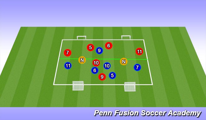 Football/Soccer Session Plan Drill (Colour): Play Phase