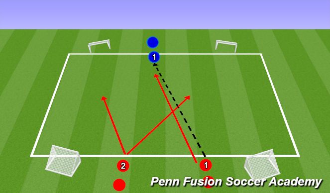 Football/Soccer Session Plan Drill (Colour): Technical Phase