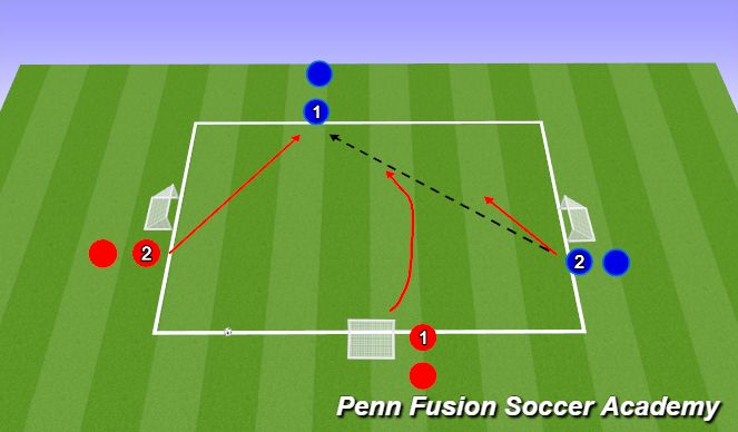Football/Soccer Session Plan Drill (Colour): Skill Phase