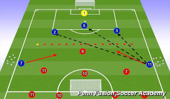 Football/Soccer Session Plan Drill (Colour): Functional Phase