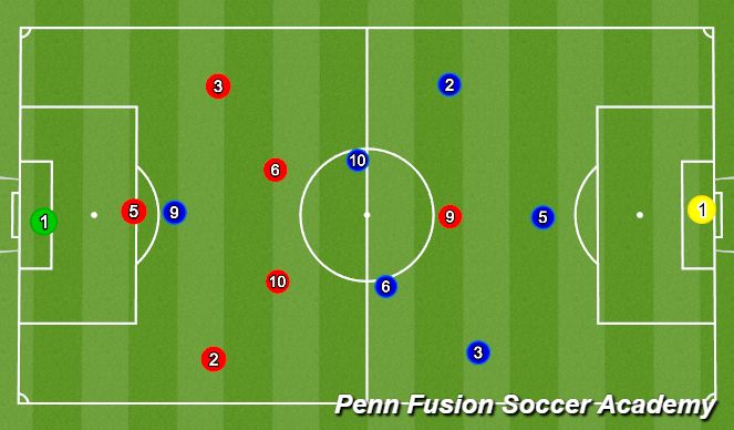 Football/Soccer Session Plan Drill (Colour): End Game Phase