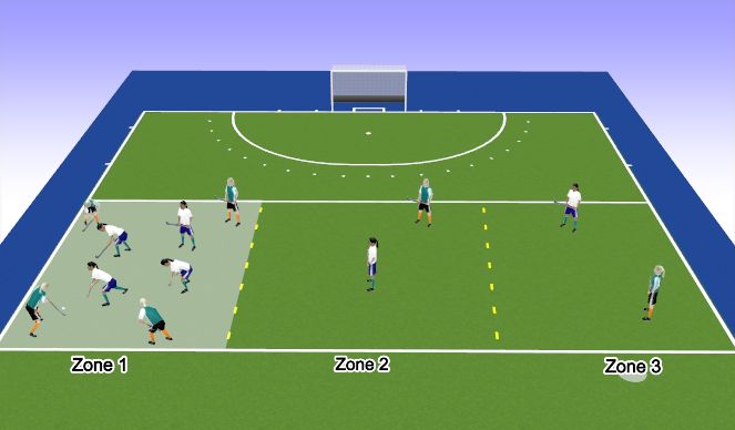 Hockey Session Plan Drill (Colour): Zone 1
