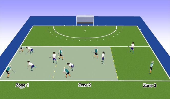 Hockey Session Plan Drill (Colour): Zone 2