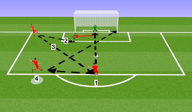 Football/Soccer Session Plan Drill (Colour): Screen 2