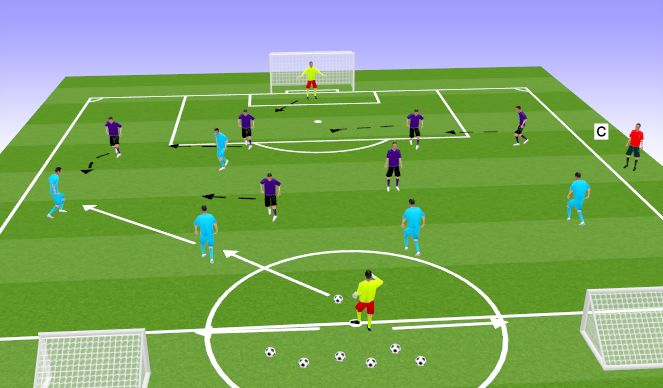 Football/Soccer Session Plan Drill (Colour): 6 v 5 Goal to Counter