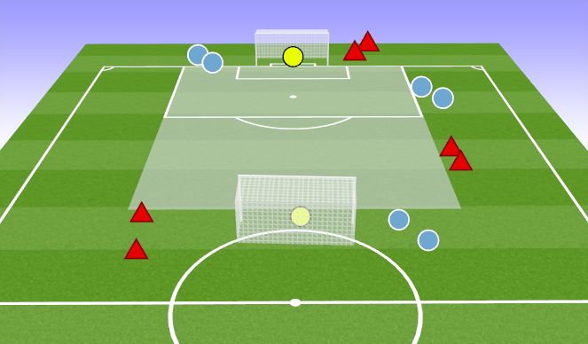 Football/Soccer Session Plan Drill (Colour): 3v2+1 Overload Flying Changes