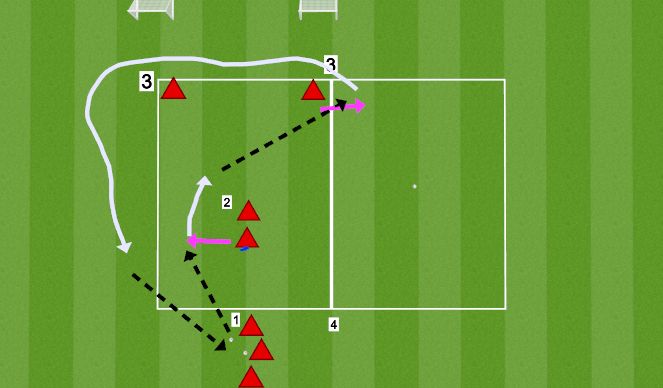 Football/Soccer Session Plan Drill (Colour): Y Passing to Goals
