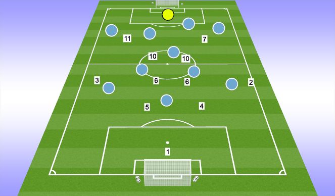 Football/Soccer Session Plan Drill (Colour): 11v11
