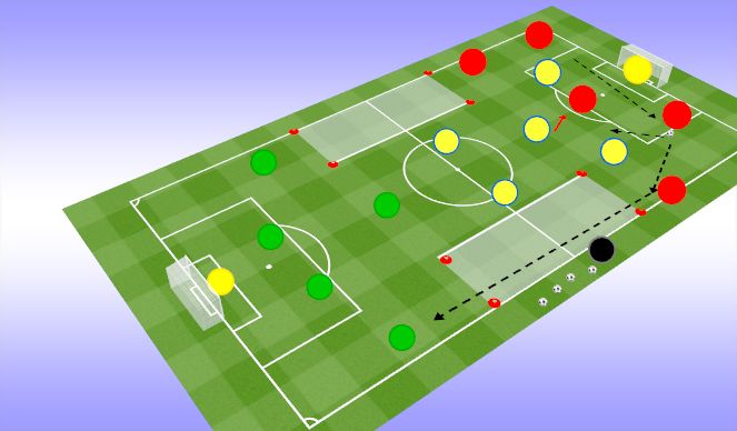 Fútbol Ejercicio del Plan de Sesiones (Color): Analytical - Playing from Zone 1
