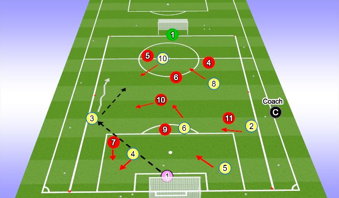 Fútbol Ejercicio del Plan de Sesiones (Color): Final Game