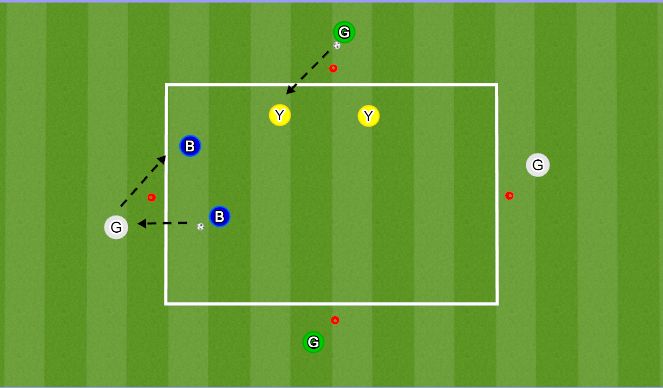 Football/Soccer Session Plan Drill (Colour): Unopposed Cooperative Combination