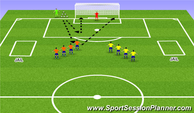 Football/Soccer Session Plan Drill (Colour): Jailed Shooting Game