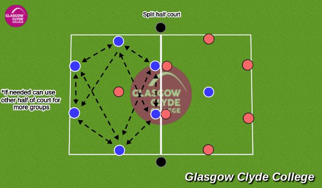 Football/Soccer Session Plan Drill (Colour): Warm up 