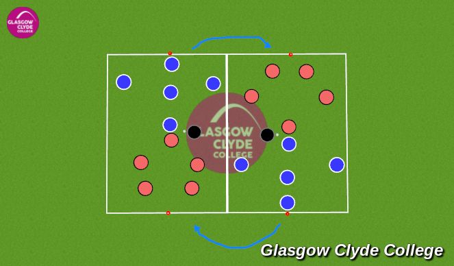 Football/Soccer Session Plan Drill (Colour): Conditioned game