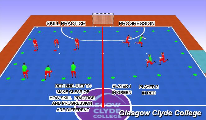 Futsal Session Plan Drill (Colour): Technical Practice w/ Progression