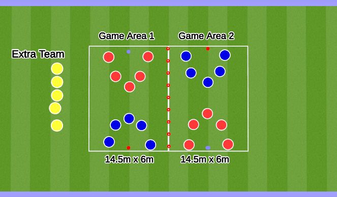 Football/Soccer Session Plan Drill (Colour): Conditioned Game