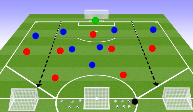 Football/Soccer Session Plan Drill (Colour): Specific