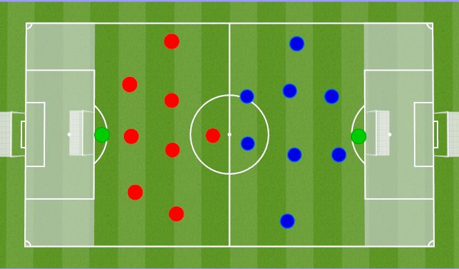 Football/Soccer Session Plan Drill (Colour): SSG