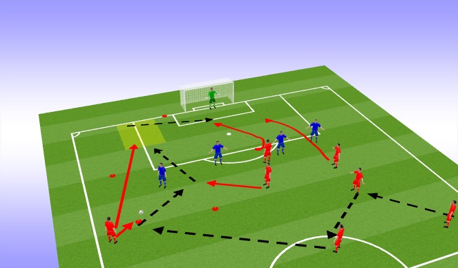 Football/Soccer Session Plan Drill (Colour): Final 1/3 - Wall Pass
