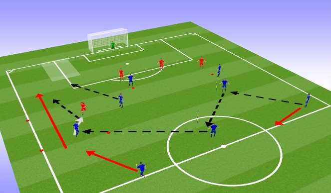 Football/Soccer Session Plan Drill (Colour): Final 1/3 Overlap