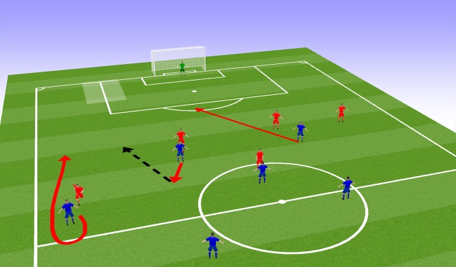 Football/Soccer Session Plan Drill (Colour): Final 1/3 Flick on