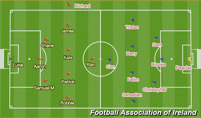 Football/Soccer Session Plan Drill (Colour): Development Match Game